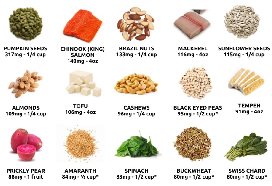 Magnesium! The ONLY Necessary Supplement