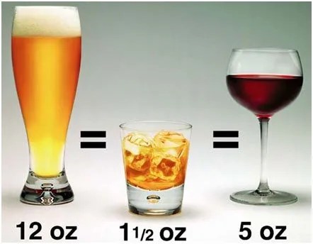 Can ALCOHOL be included in my healthy diet?